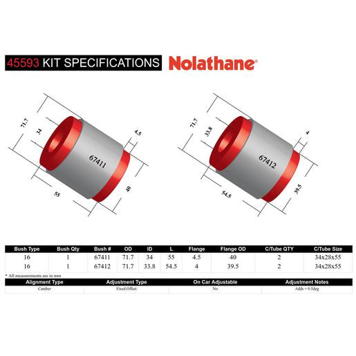 Nolathane Front Lower Control Arm Inner Rear Bushing Kit - 45593
