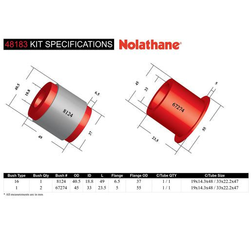 Nolathane Rear Panhard Rod Bushing Kit - 48183