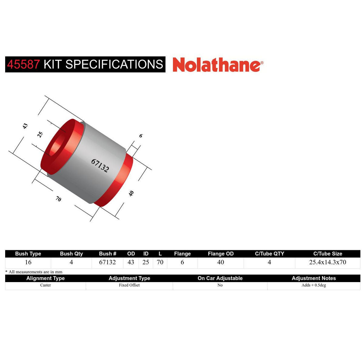 Nolathane Front Lower Control Arm Bushing Kit - 45587