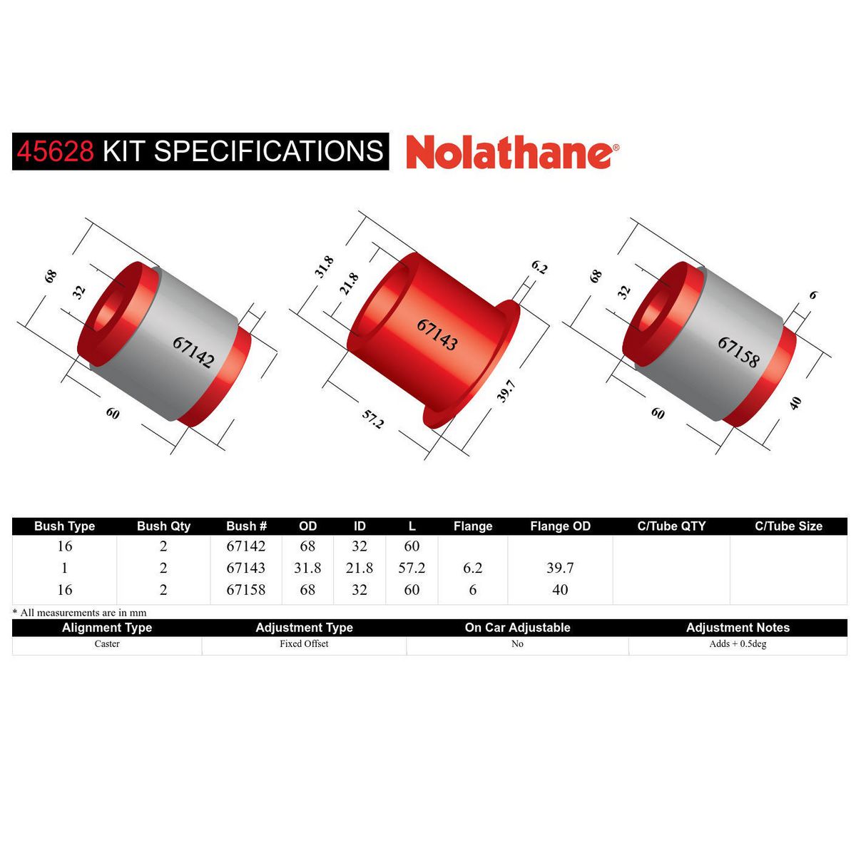 Nolathane Front Lower Control Arm Inner Rear Bushing Kit - 45628