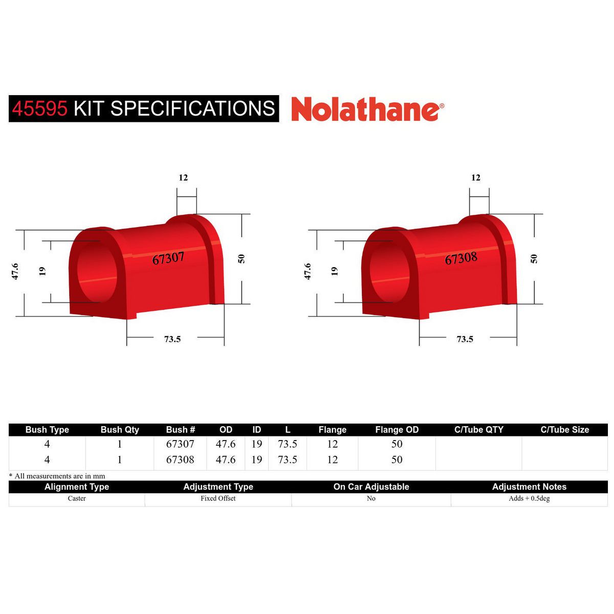 Nolathane Front Lower Control Arm Inner Rear Bushing Kit - 45595