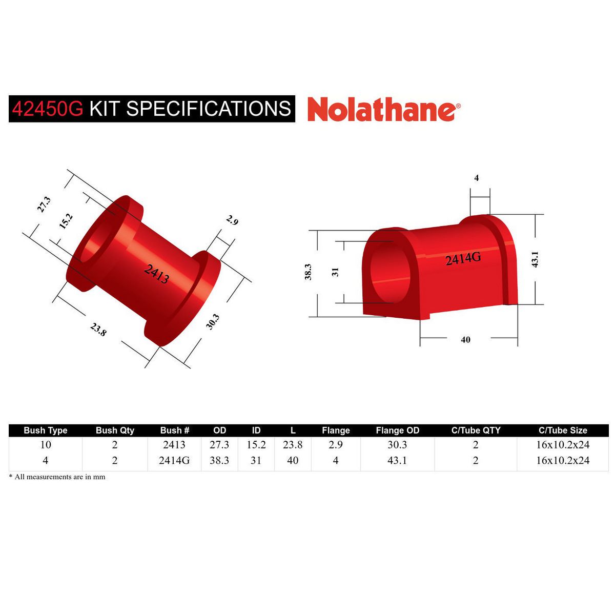 Nolathane Front Sway Bar Mount And Link Bushing Kit 31mm - 42450G