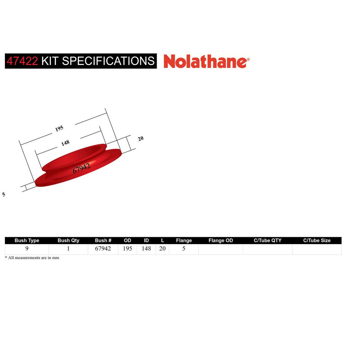 Nolathane Rear Spring Pad Bushing Kit - 47422